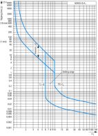 EATON NZMH2-A160-BT-NA